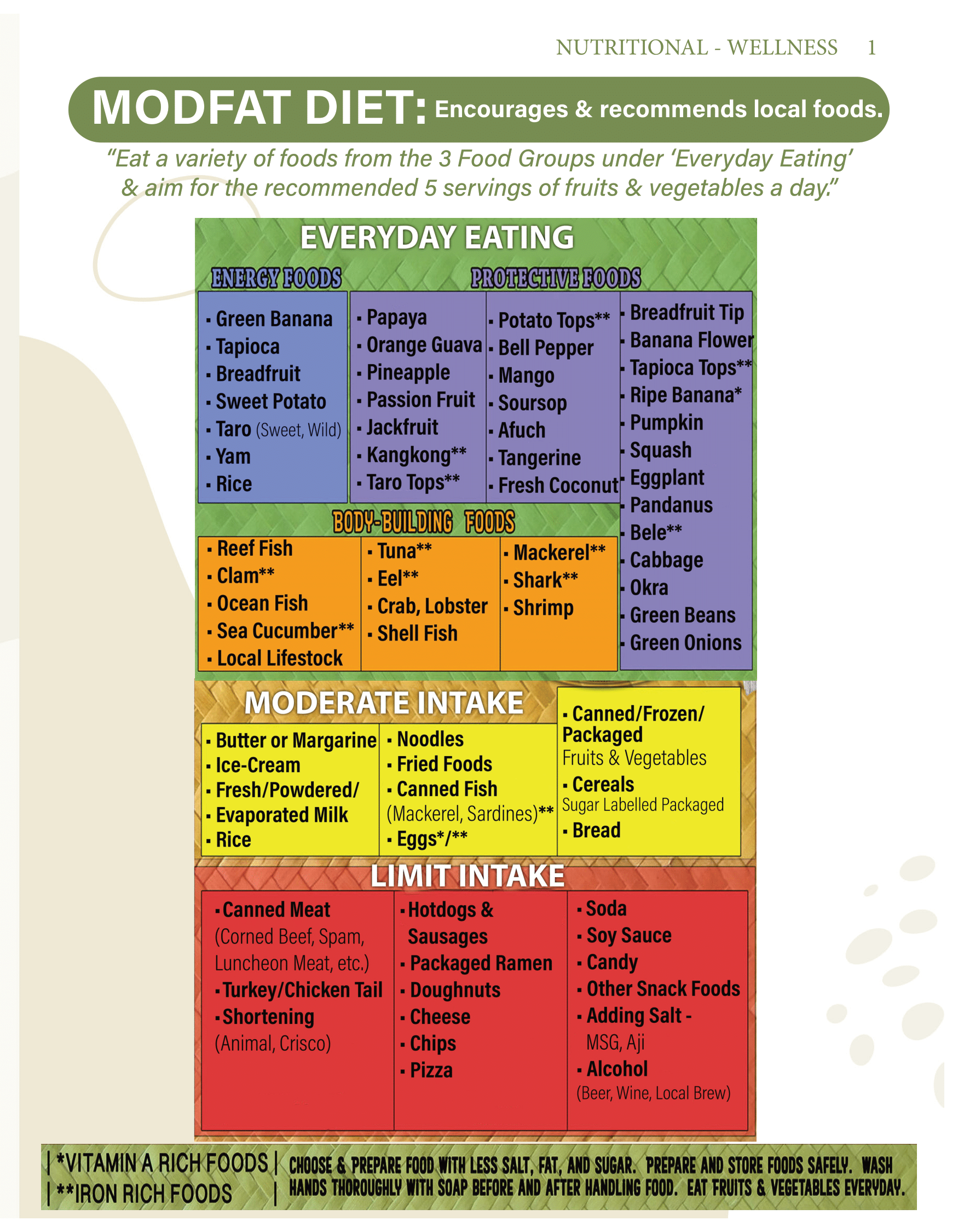 FSM GUIDELINES OF HEALTHY LIVING_BOOKLET (Final)-03