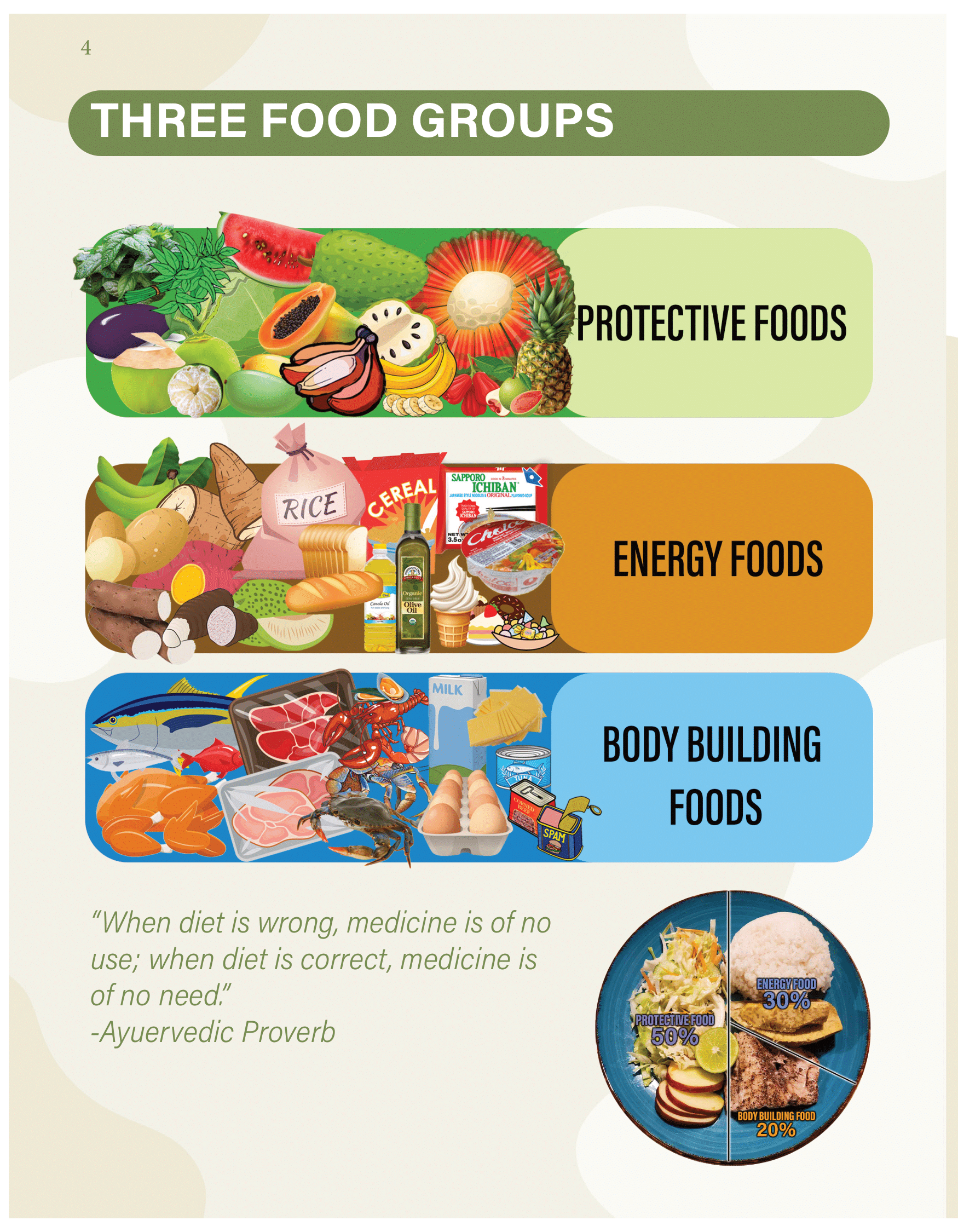 FSM GUIDELINES OF HEALTHY LIVING_BOOKLET (Final)-06